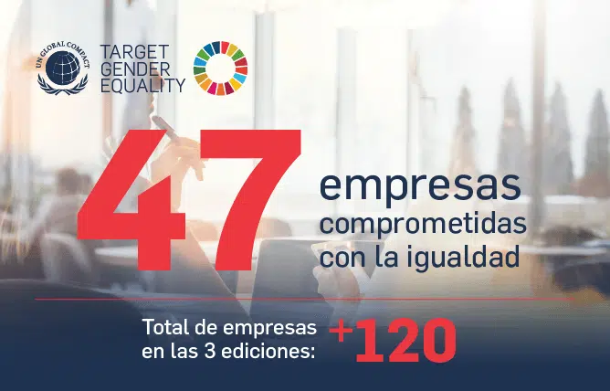 Empoderamiento de la mujeres en el mundo de los negocios